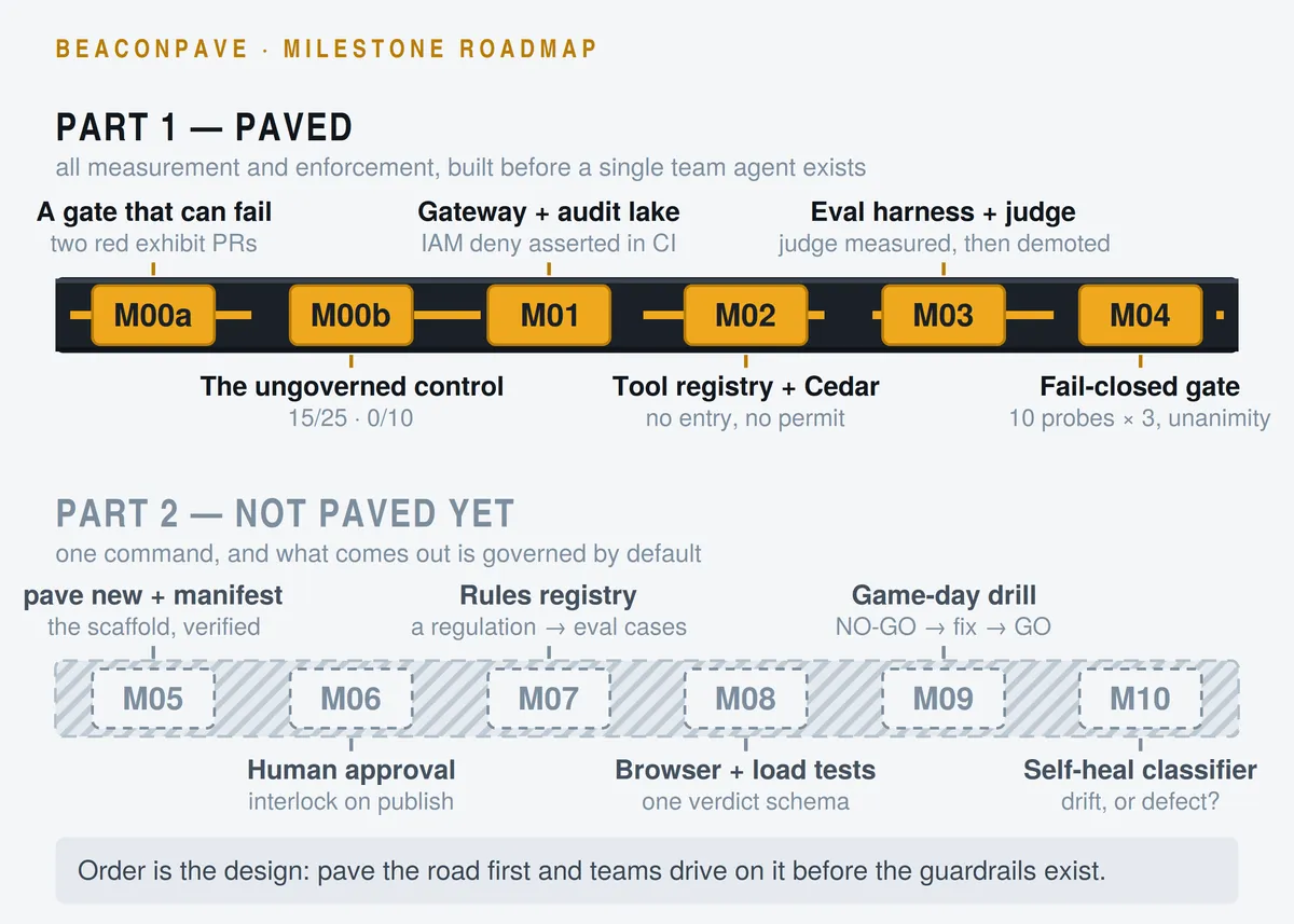 02-roadmap