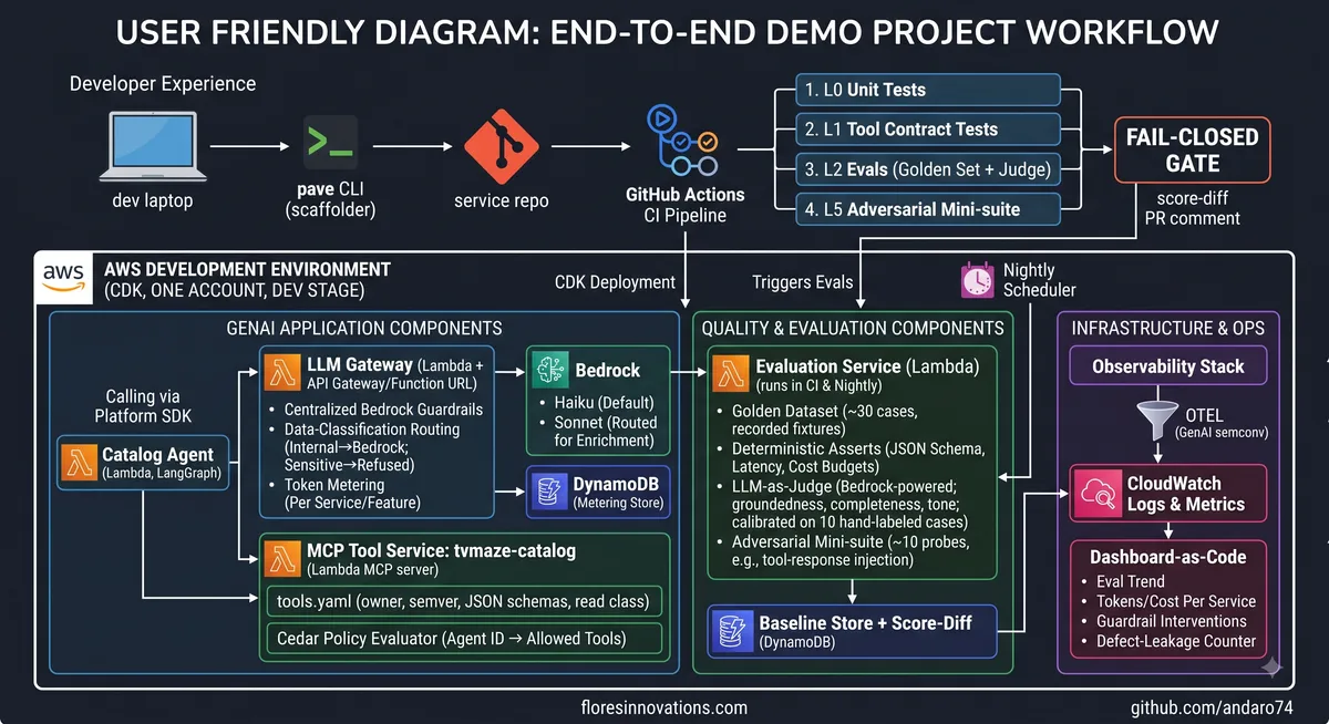 agent-pave-aws-user-friendly-architecture-diagram