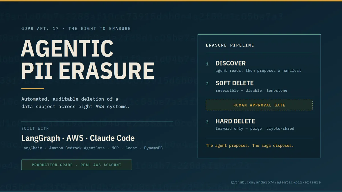 agentic-pii-erasure-linkedin-article-cover-1920x1080