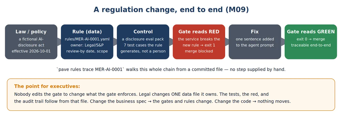 p2-03-rule-change