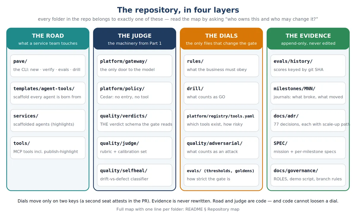p2-08-repository-map