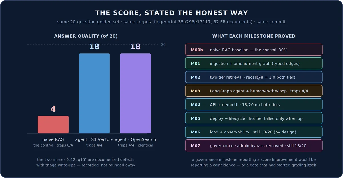 regdelta-scorecard[1]