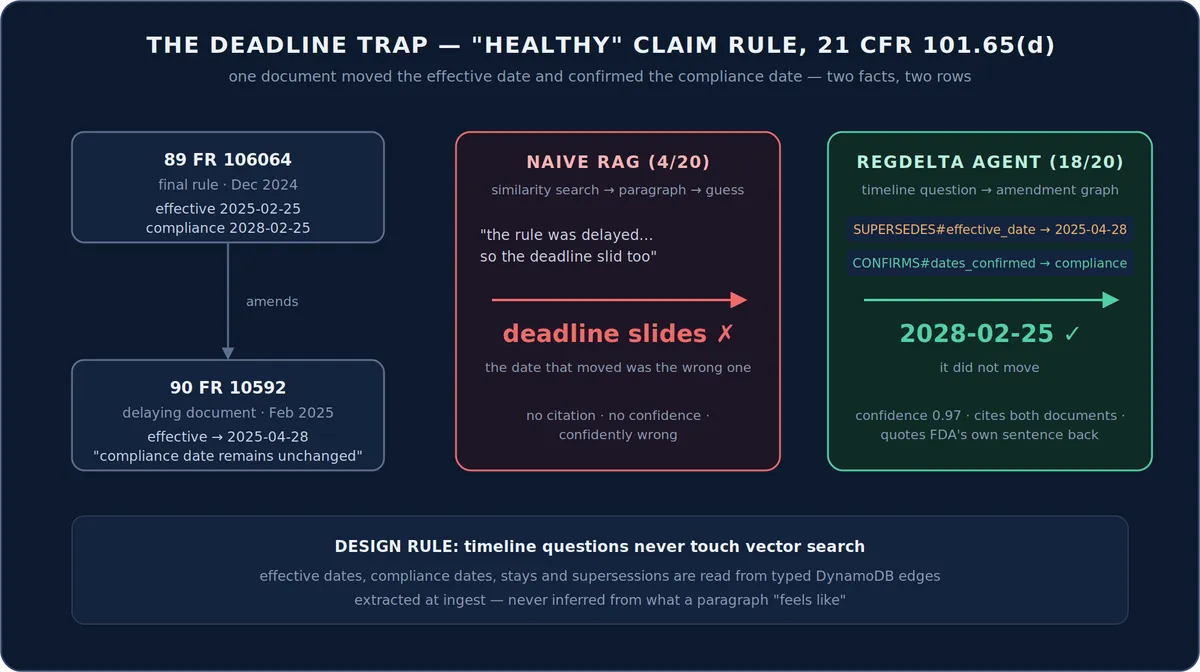 regdelta-the-deadline-trap[1]