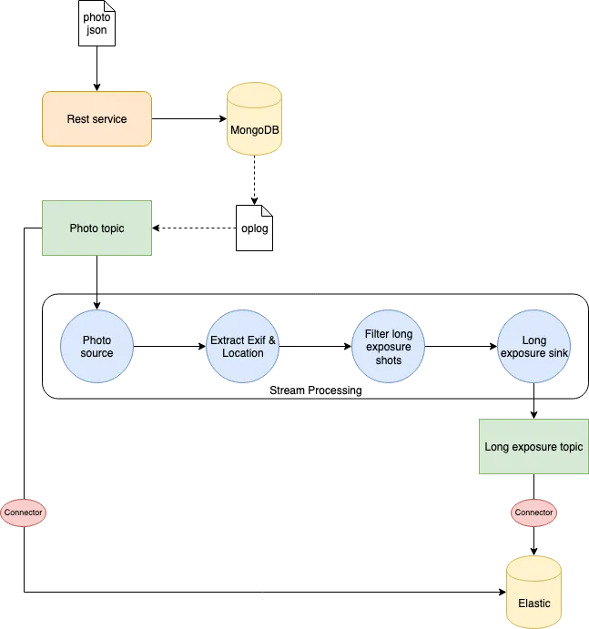 use_case