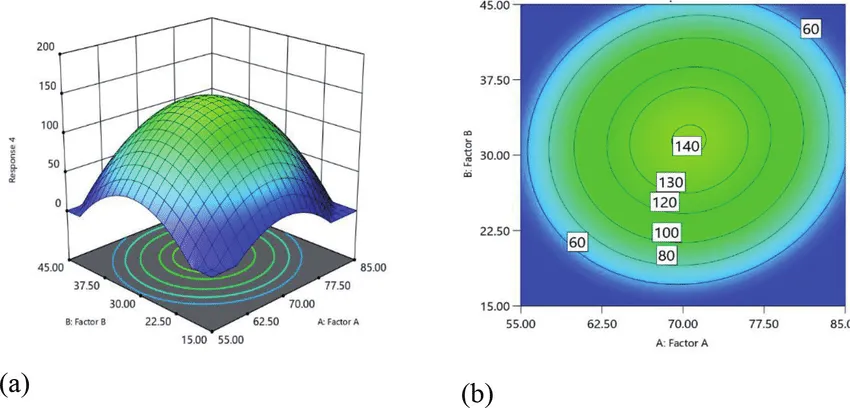 Euclidean vs. geodesic distance