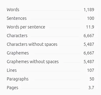Screenshot showing the count stats for the article