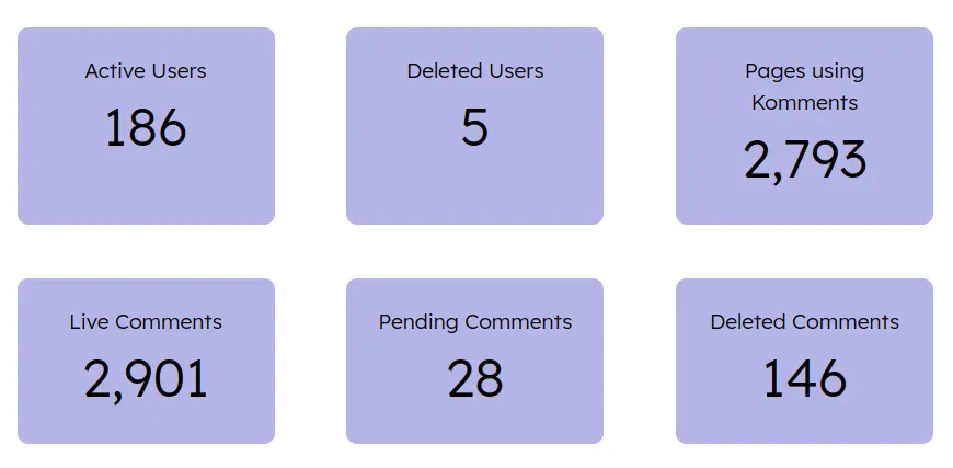 KommentsDashboard