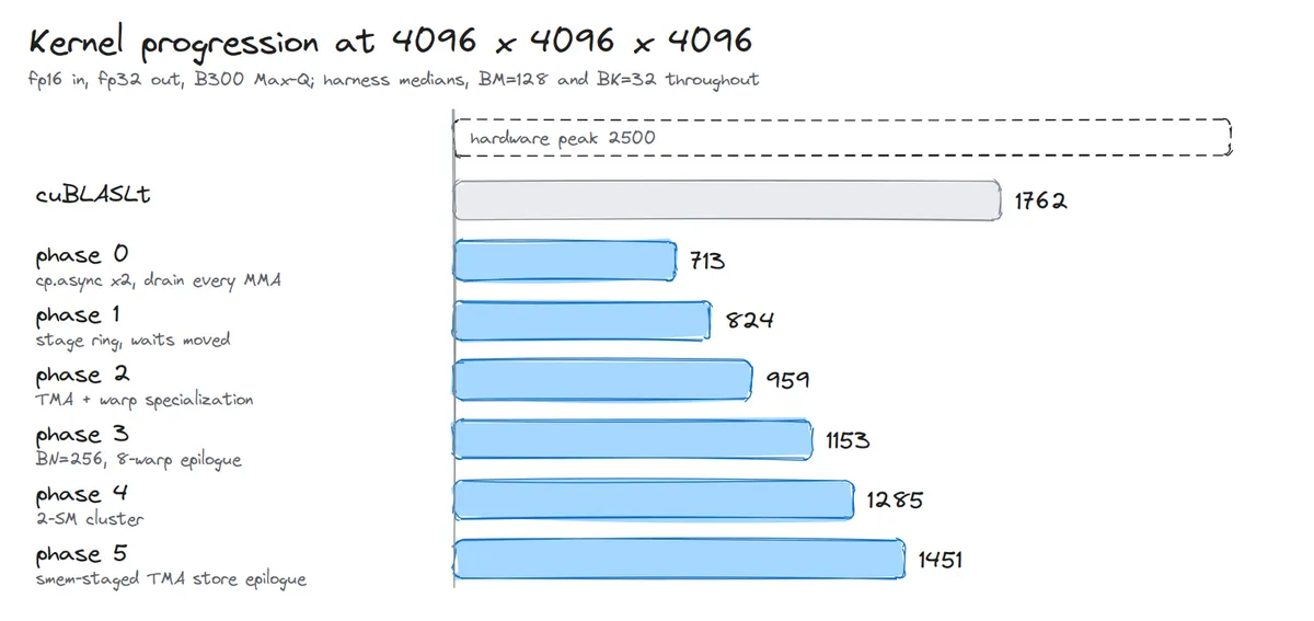 fig-01-progression