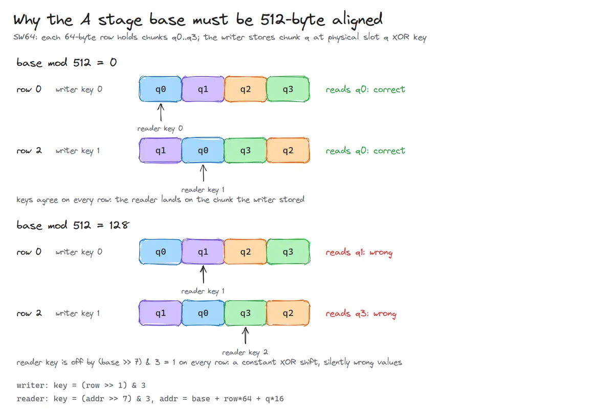 fig-04-alignment-keys
