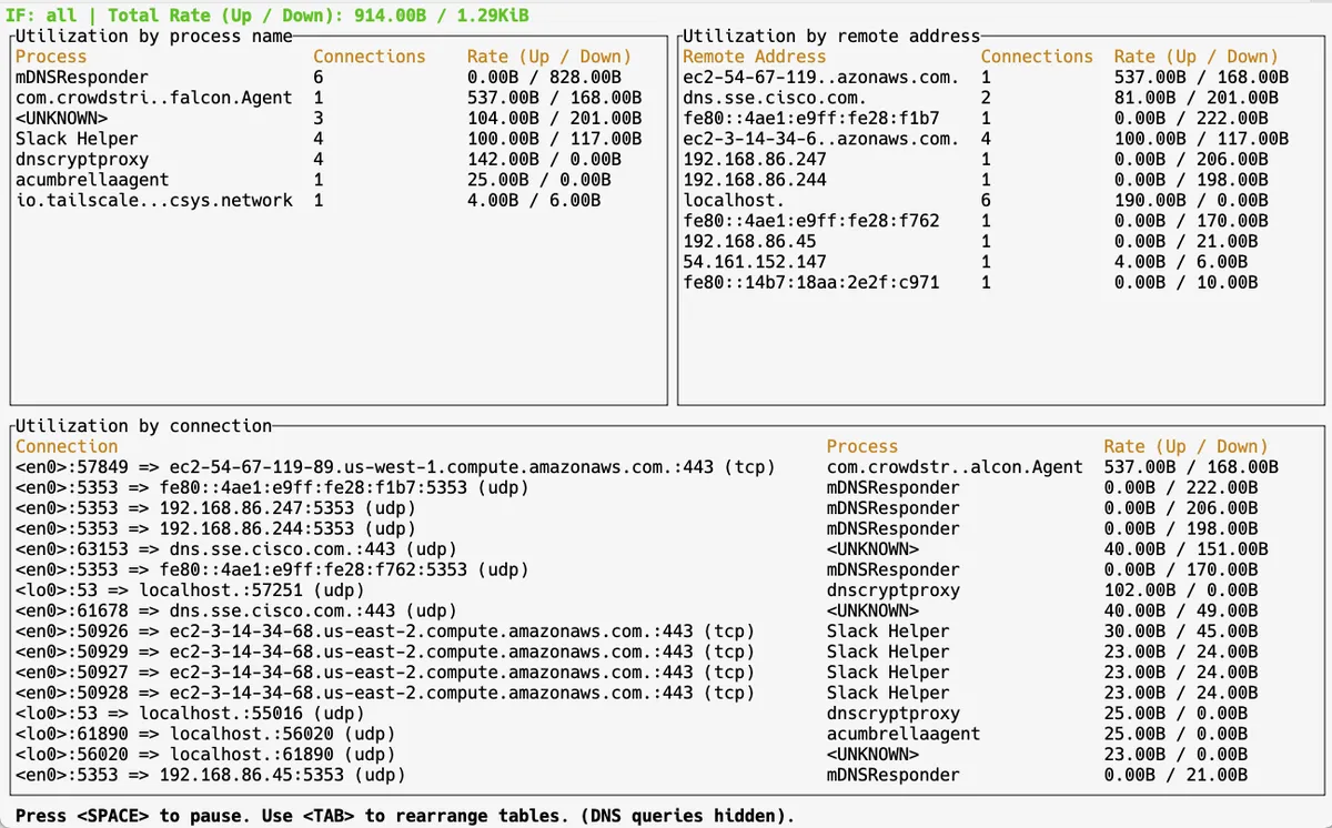 CLI bandwidth monitoring