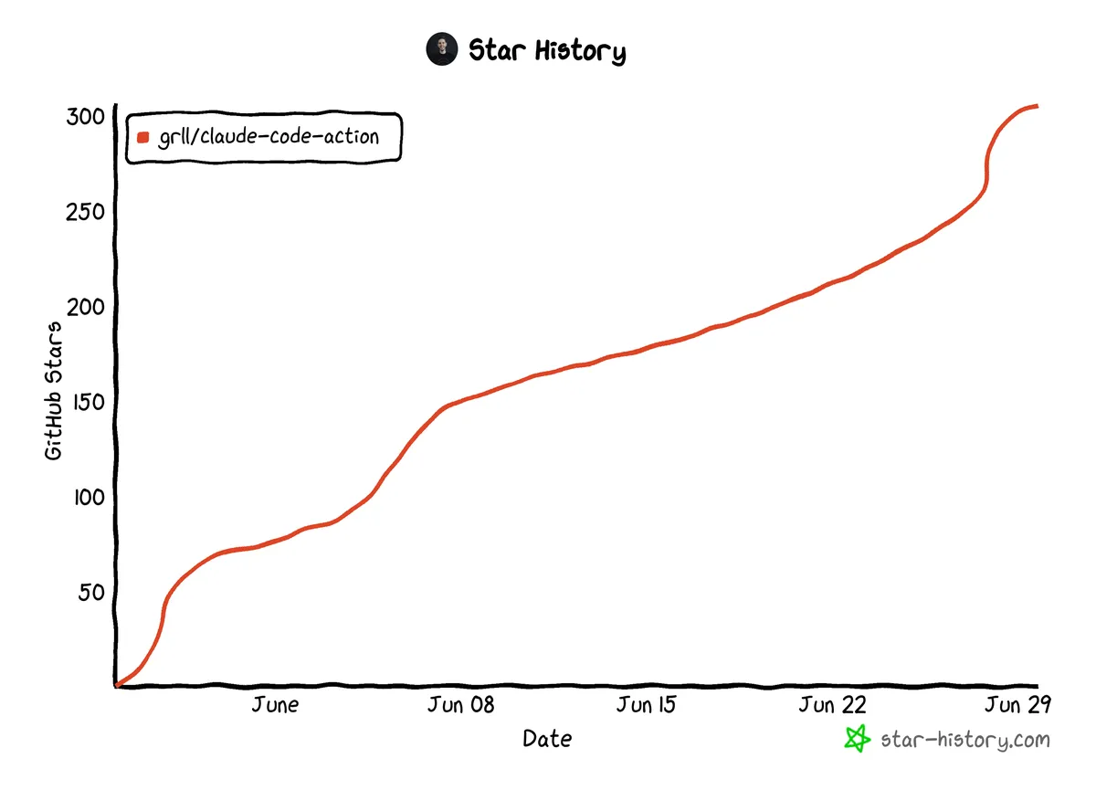 star-history-2025629