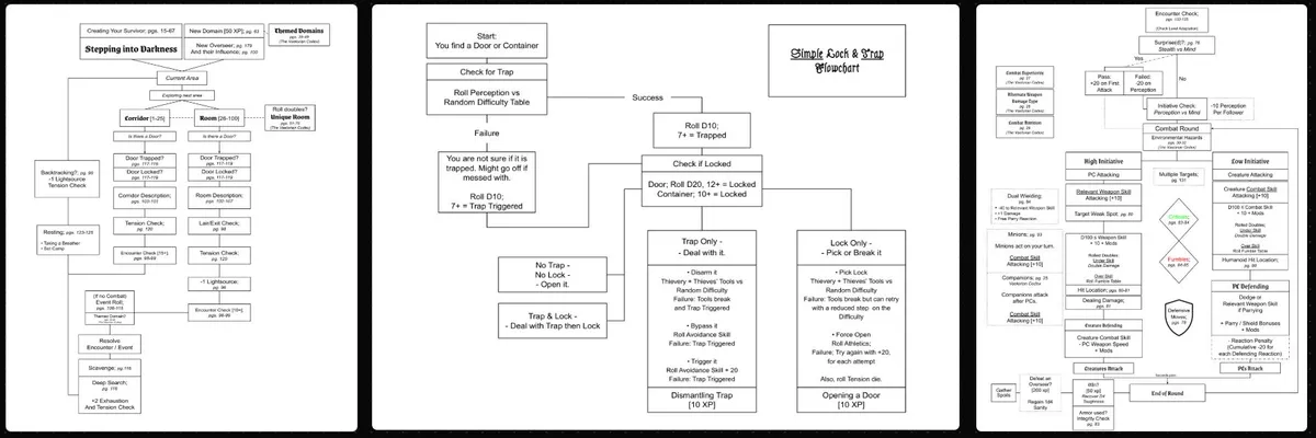 Flowcharts