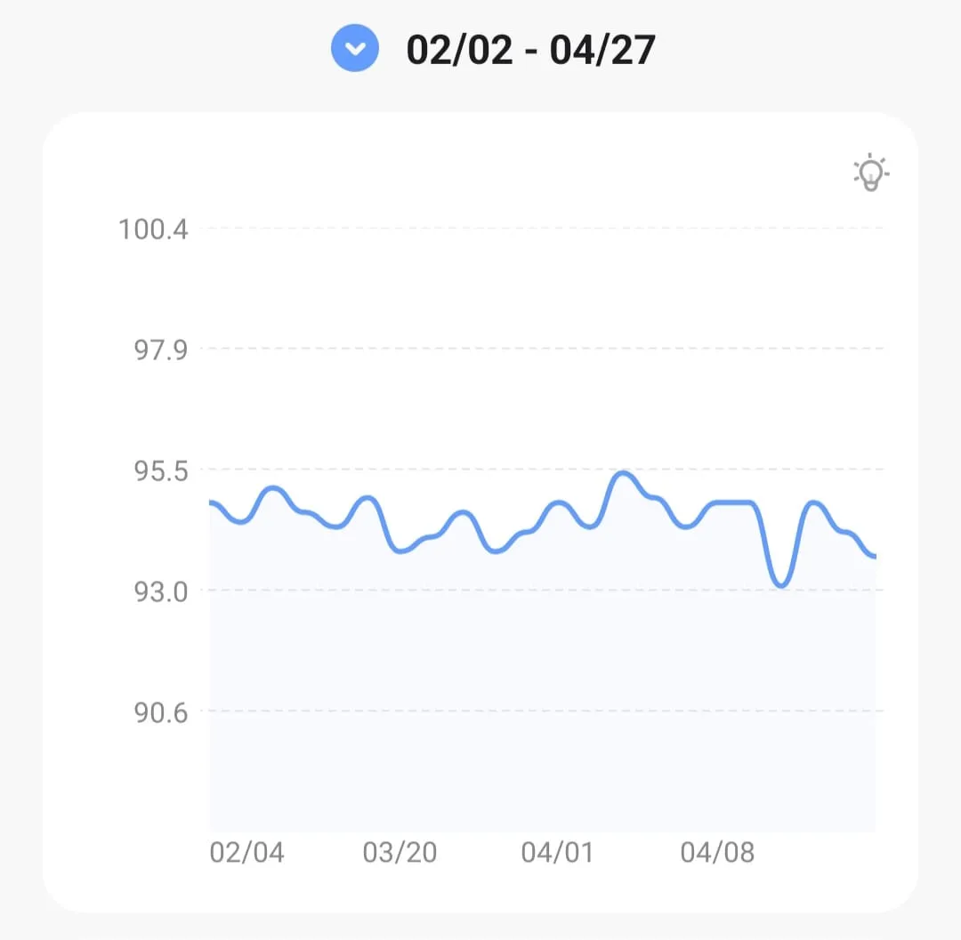 variacao-peso-fevereiro-abril