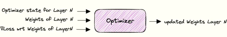 opt