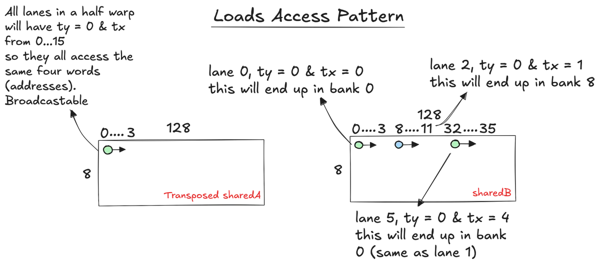 Kernel6LoadConflicts