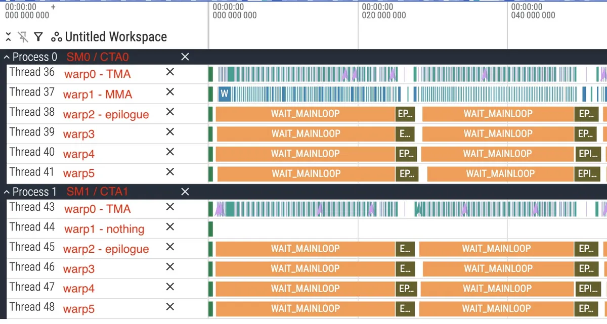 Persistent warp-specialized GEMM trace showing epilogue and mainloop overlap