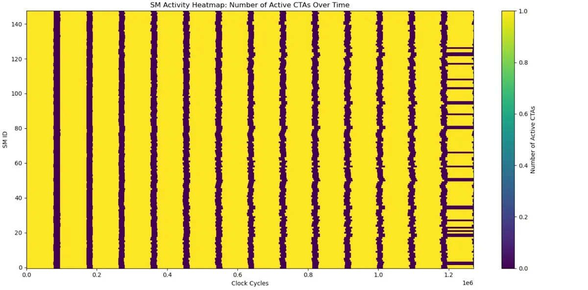 PyTorch-WS_GEMM
