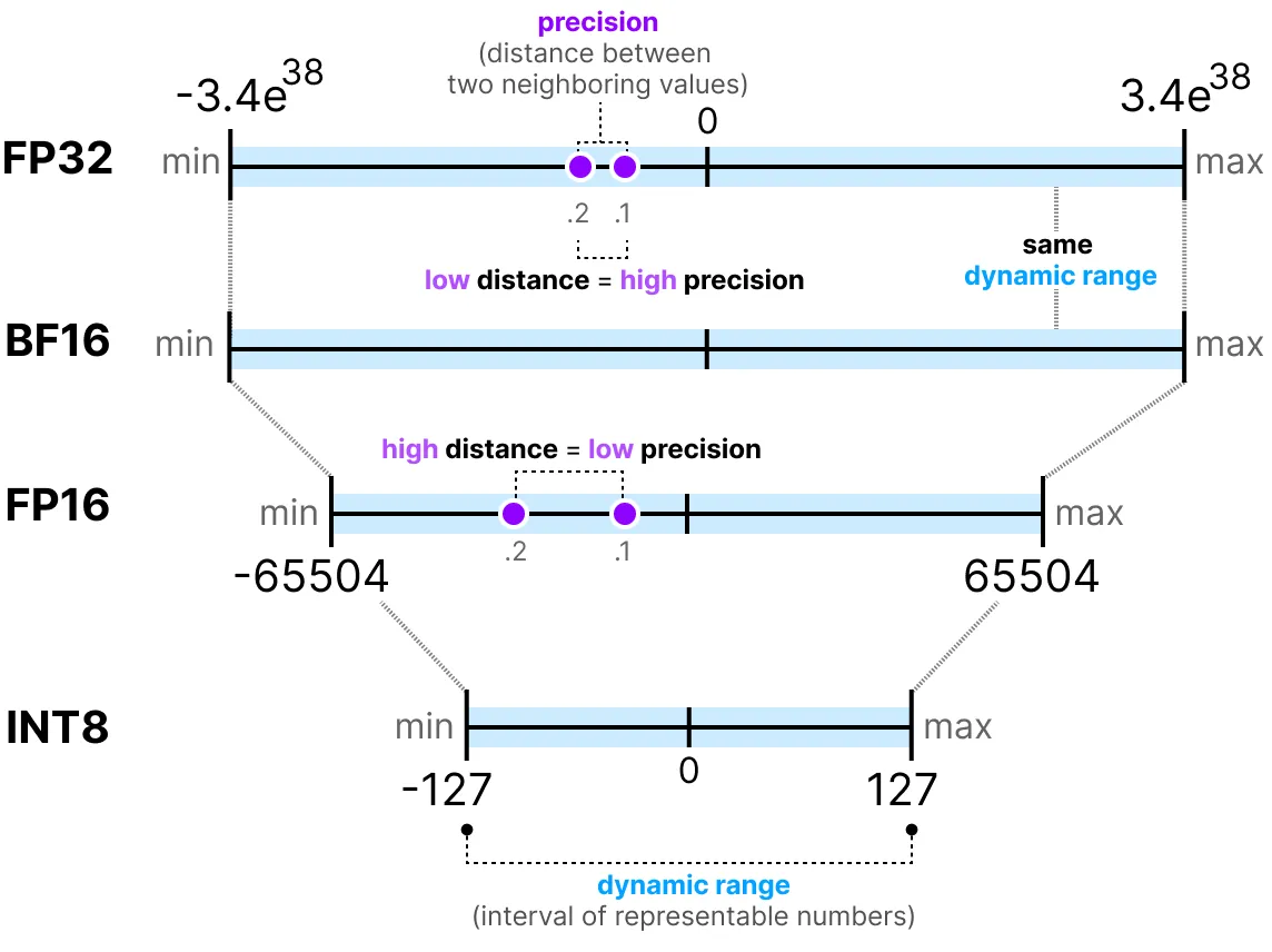 ranges
