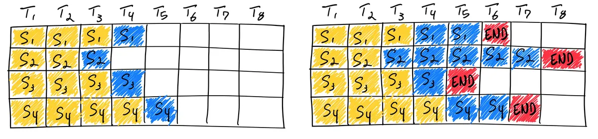 StaticBatching