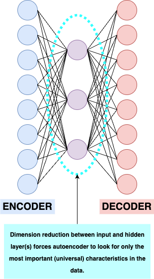 Autoencoder