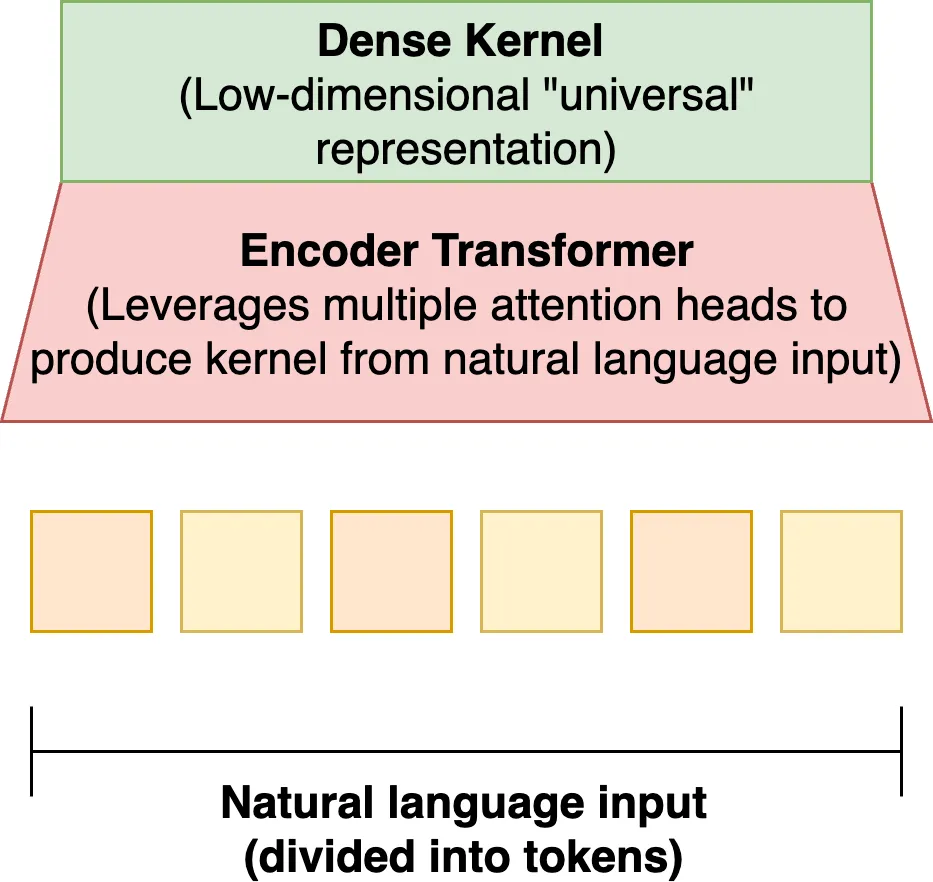 kernel_maker|500