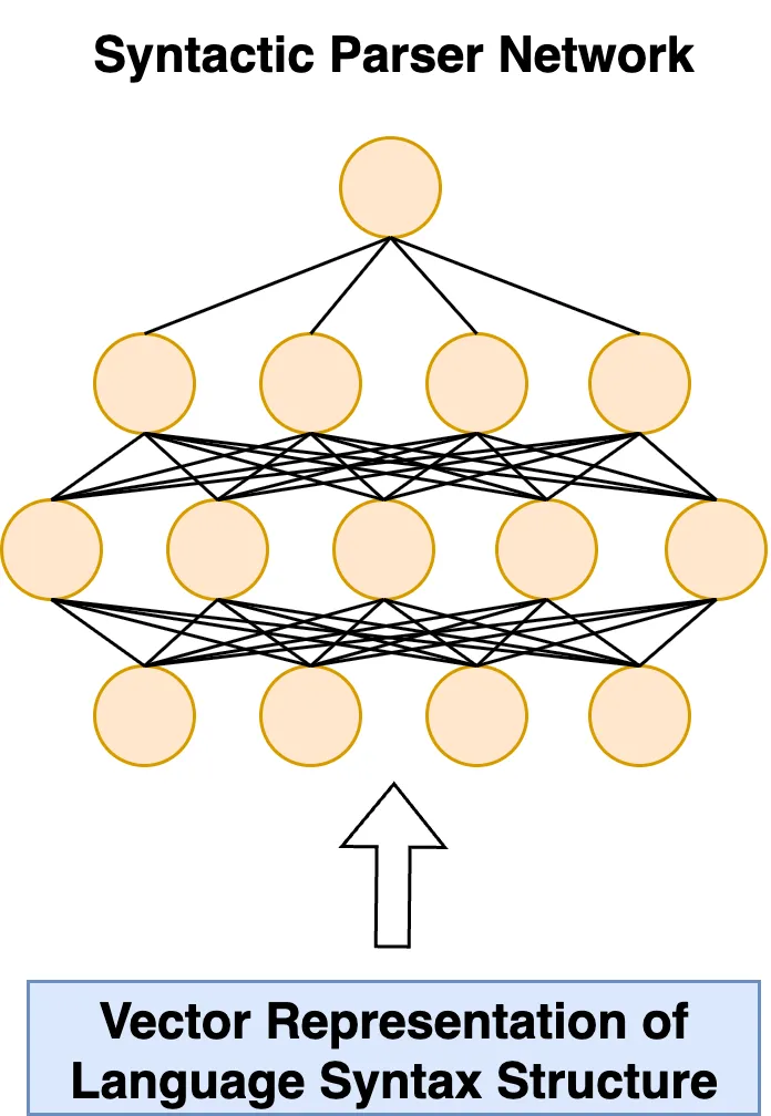 syntactic_parser|500