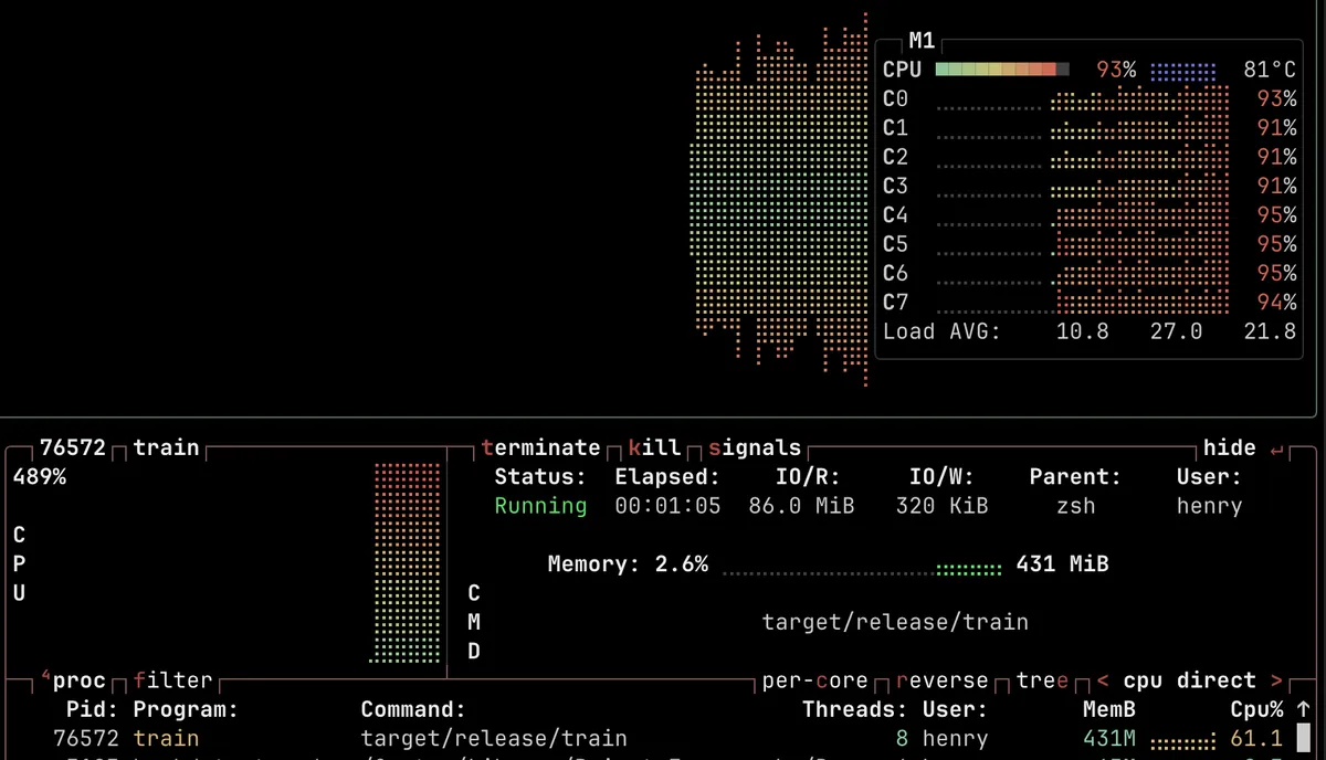 btop cpu graph