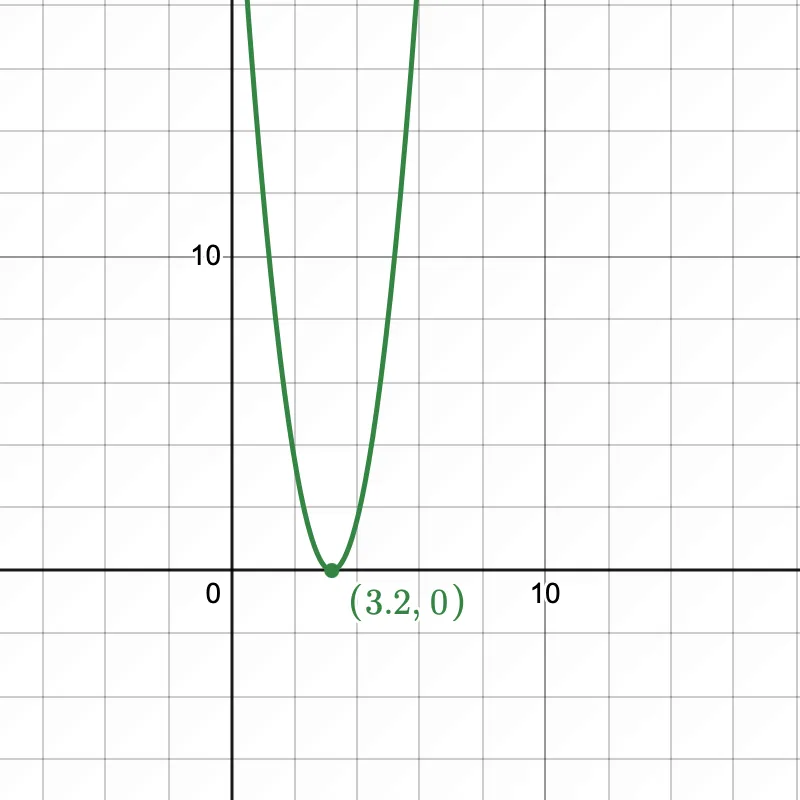 desmos-graph-2