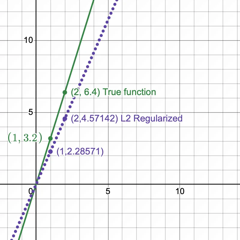 desmos-graph-3