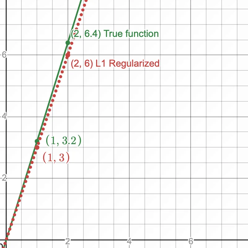 desmos-graph-4