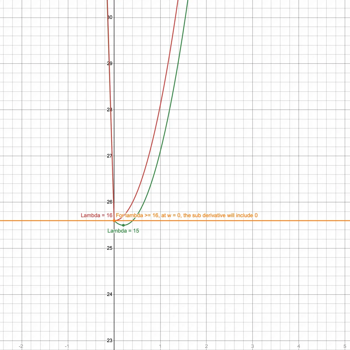 desmos-graph-5