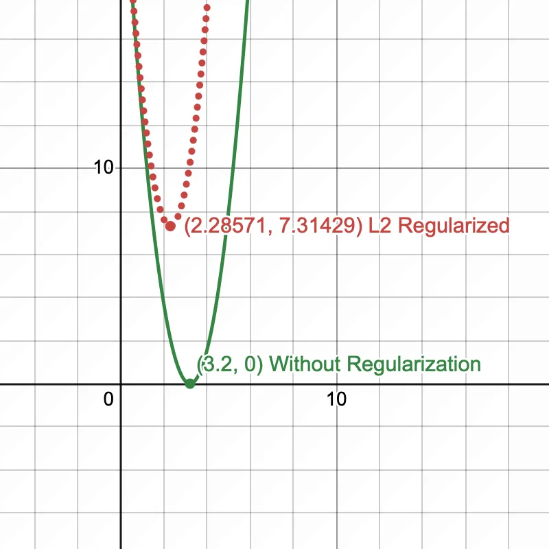 desmos-graph-6