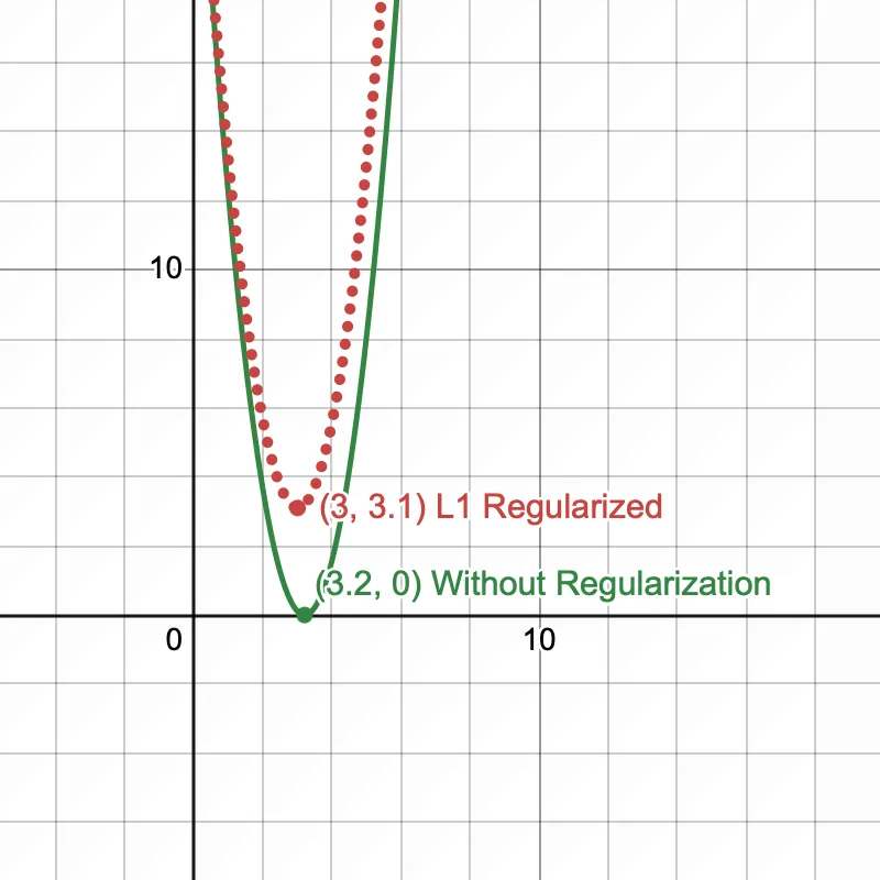 desmos-graph-7