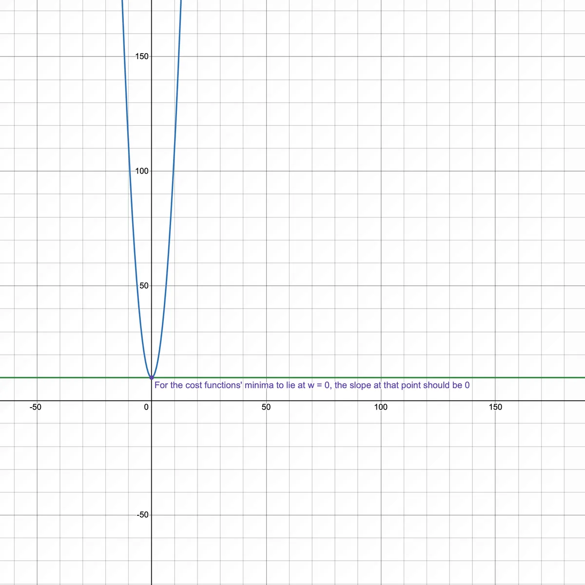 desmos-graph-8
