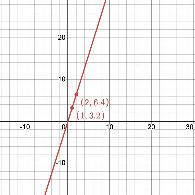 desmos-graph