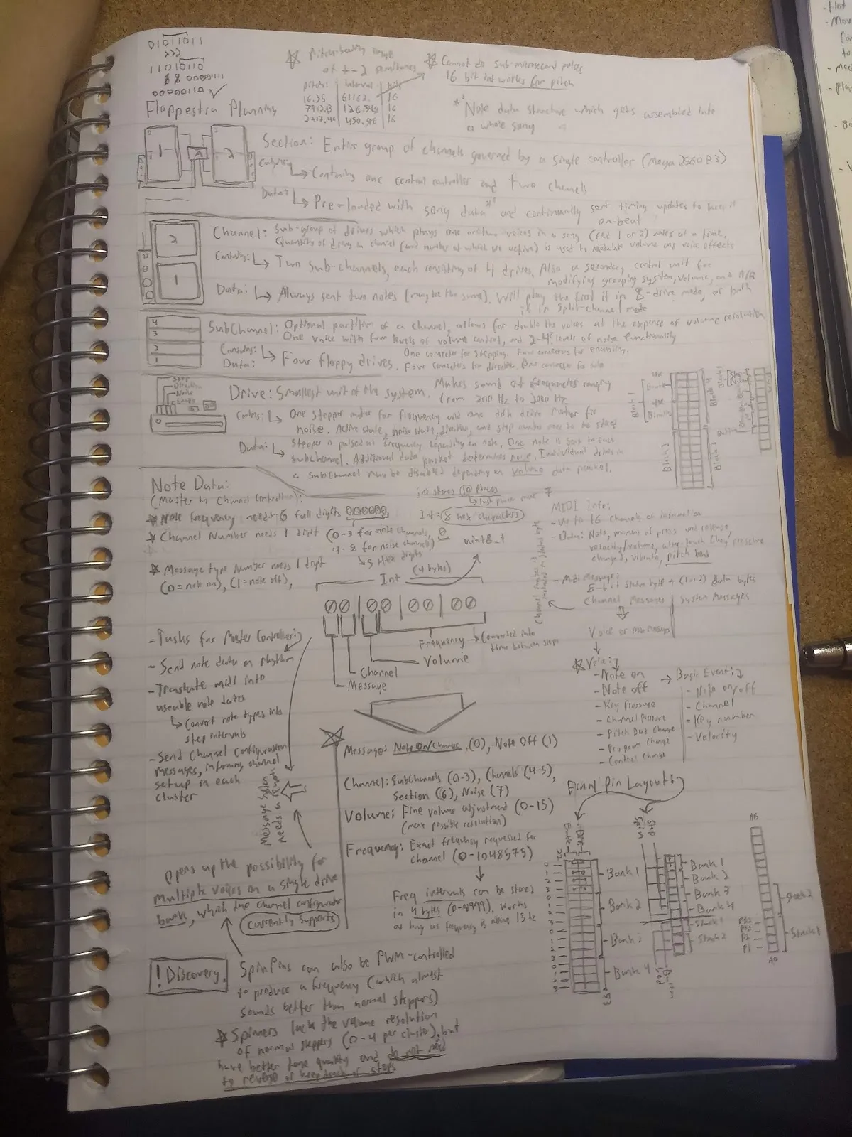 NotepadPlans