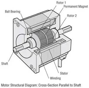 stepper-motor-structural-diagram
