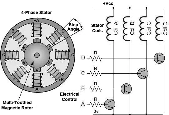 StepperMotor_diagram
