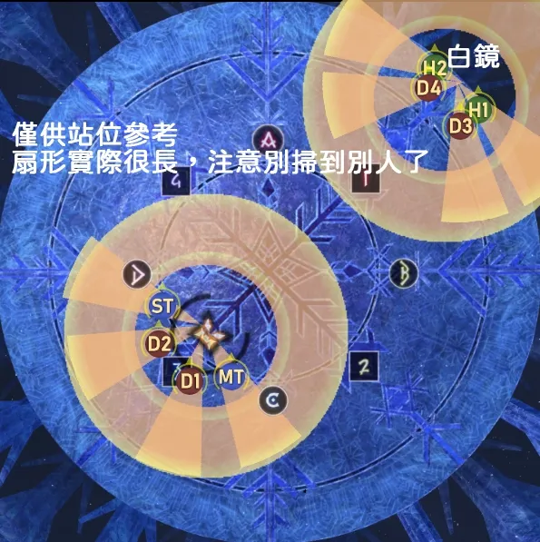 鏡中奇遇站位