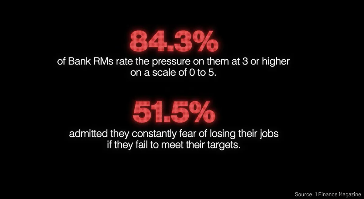 RM dissatisfaction survey