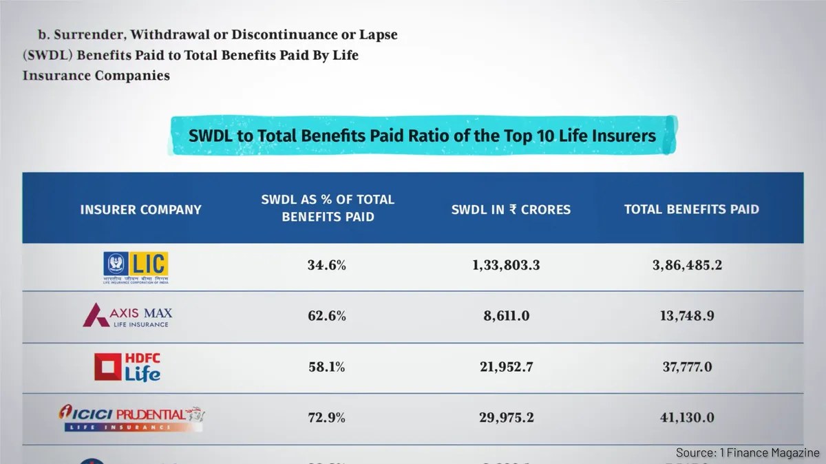 Drop Off Rates