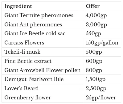 prices