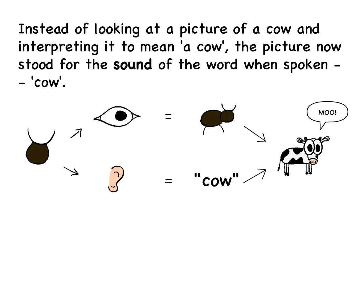 Words and Pictures - 12