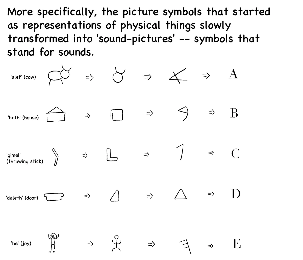 Words and Pictures - 14