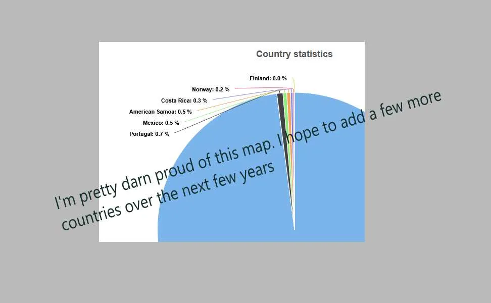 exercise in different Countries
