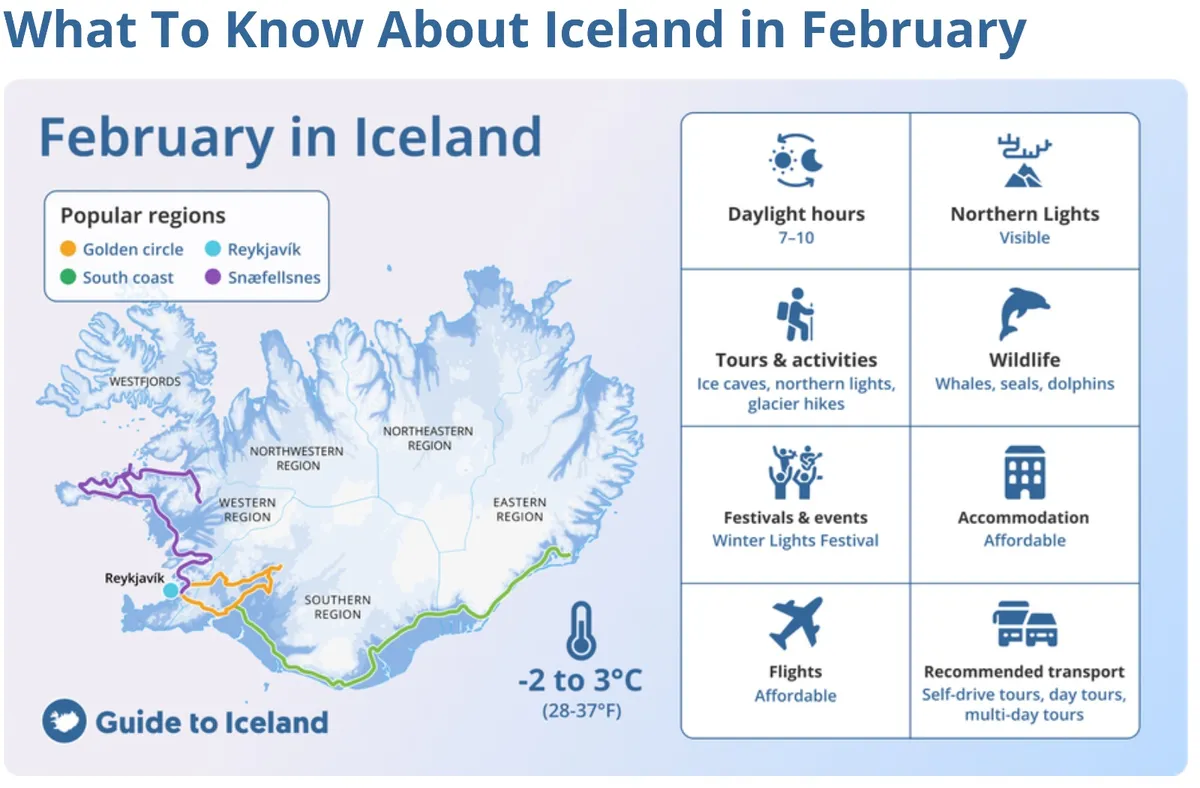 iceland in feb