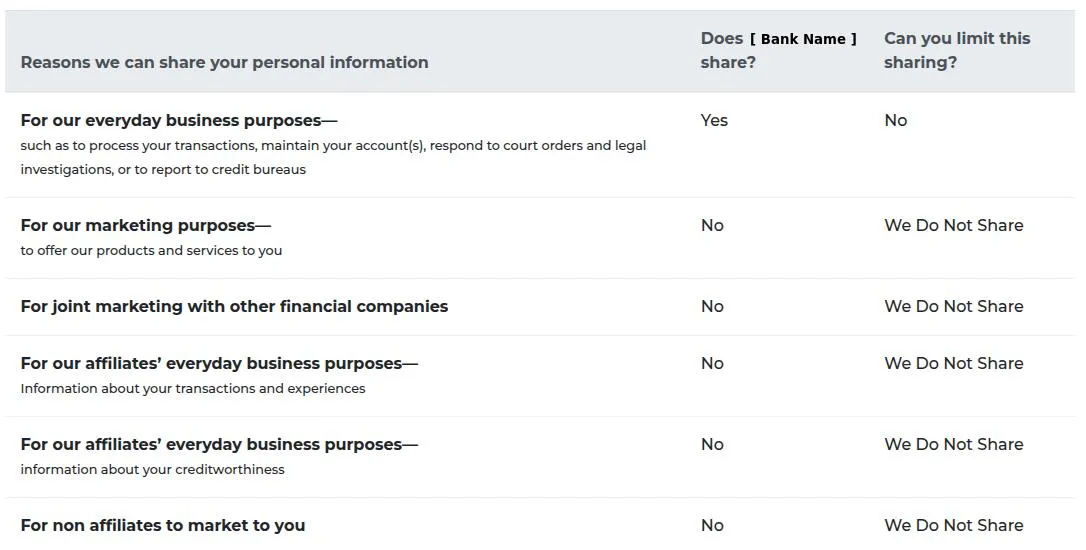  Example of a Good Privacy Notice