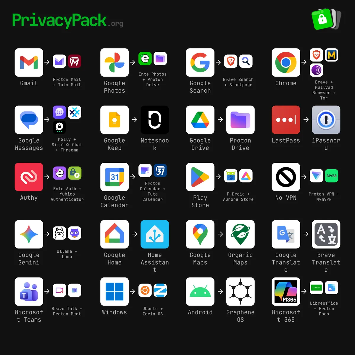 Example Toolkit from PrivacyPack.org
