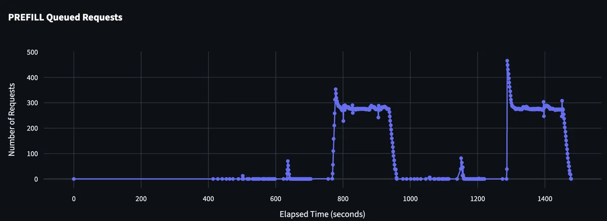 Decode Queue