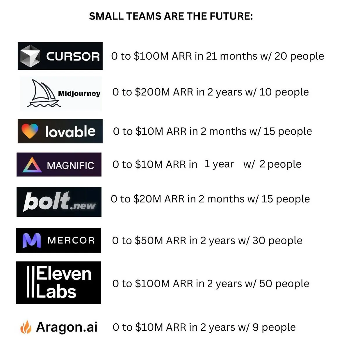 ARR Scaling